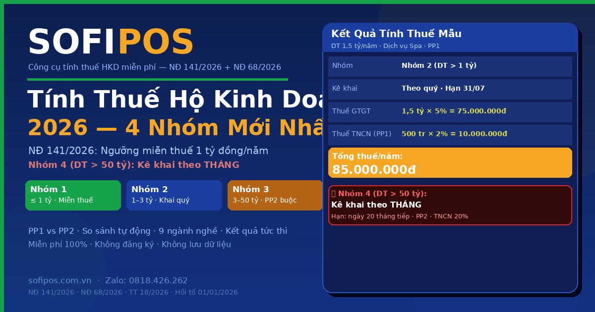 Công cụ tính thuế hộ kinh doanh 2026 NĐ 141 4 nhóm SofiPOS miễn phí